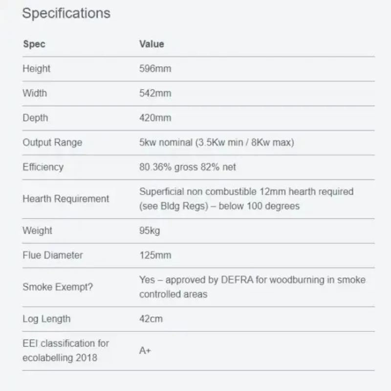 ACR-Astwood-II-specs